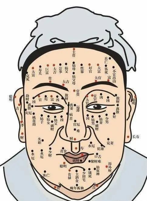 男人痣相图解 痣的位置与命运图