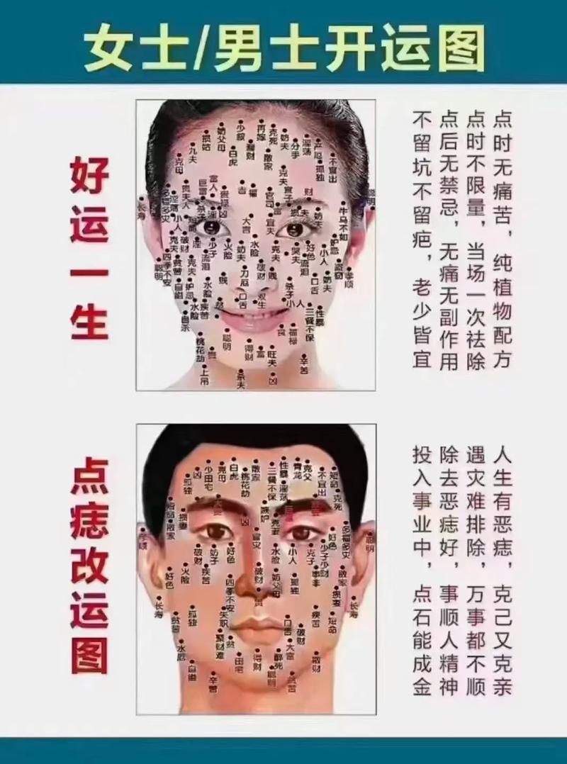 男人痣相图解 痣的位置与命运图