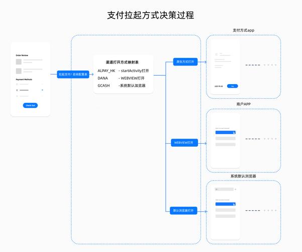 java对接支付宝支付项目怎么实现