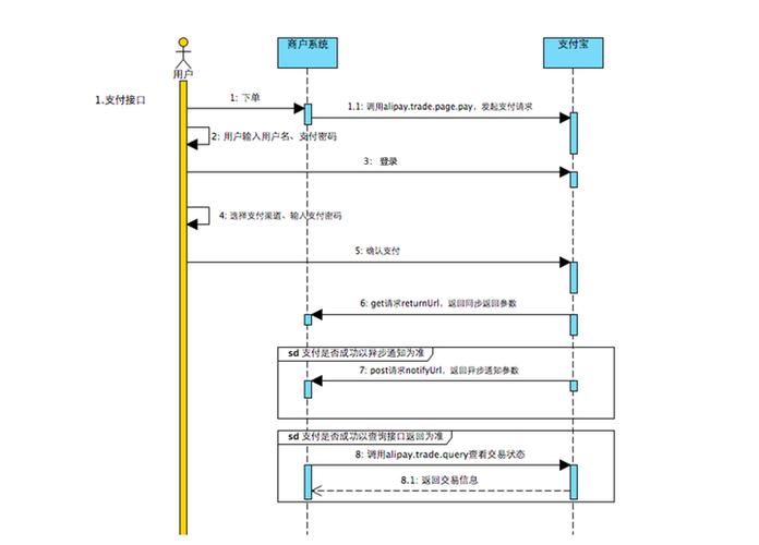 java支付宝接口教程
