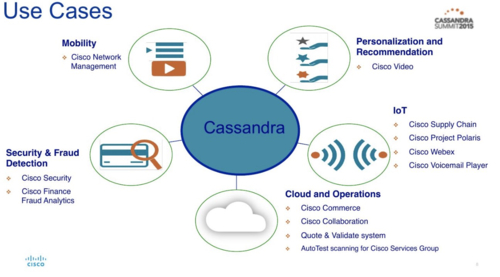 cassandra 安装