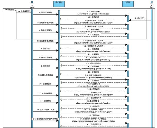 java支付宝接口教程