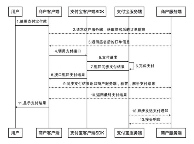 java支付宝接口教程