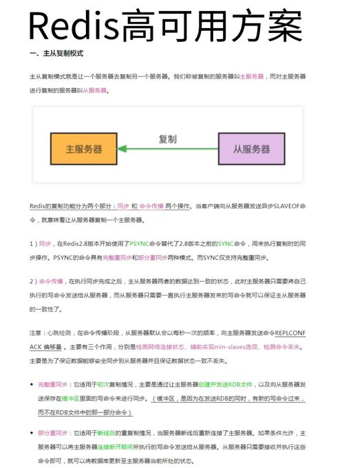 redis高可用集群
