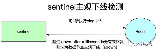 redis高可用集群
