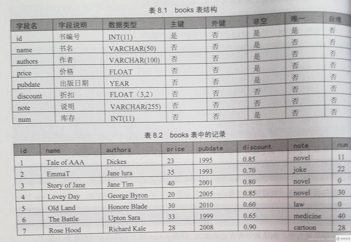 sql数据库update语句