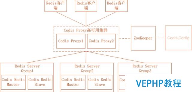 redis高可用集群