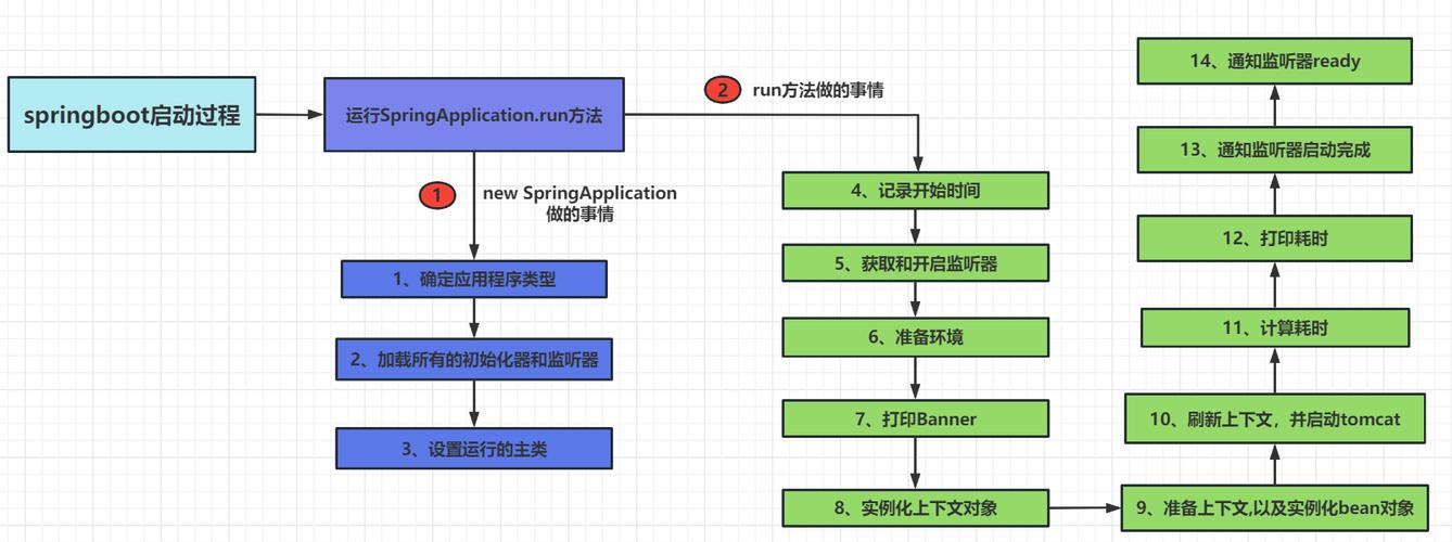 spring sqlserver