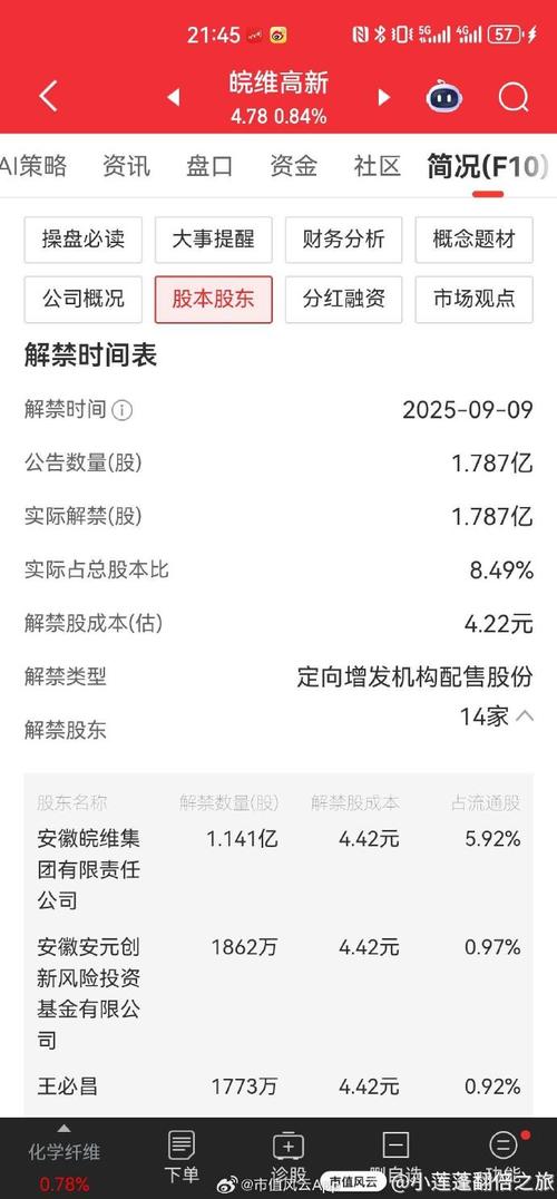 安徽皖维高新股票代码