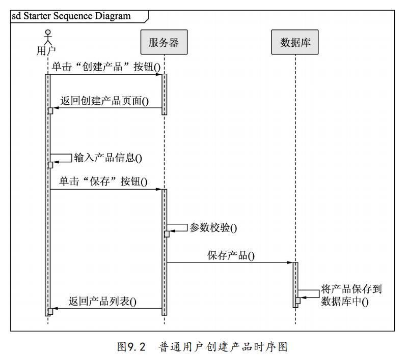 spring sqlserver