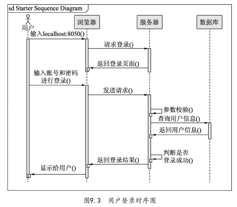 spring sqlserver