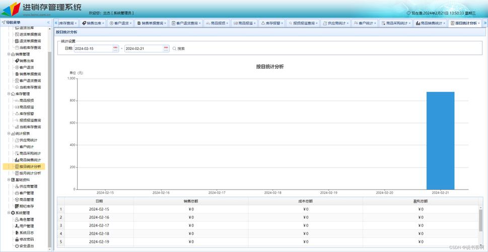 spring sqlserver