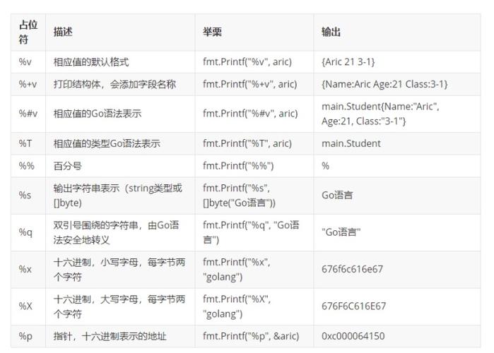 sprintf php