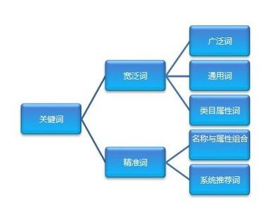 seo 站内优化方案