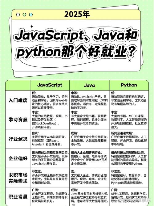 java项目技术亮点