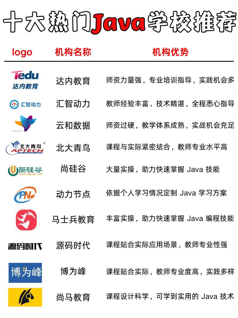 java项目技术亮点