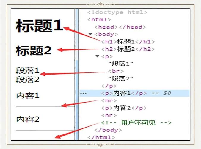 html figure html5figure标签是块级元素吗