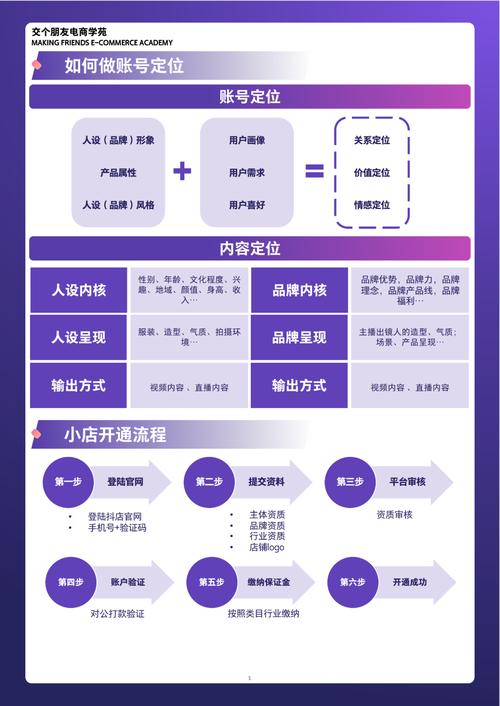 新手建站教程