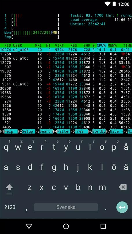 android redis
