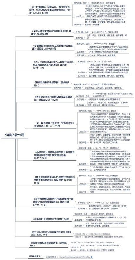 石家庄小额创业贷款管理部门