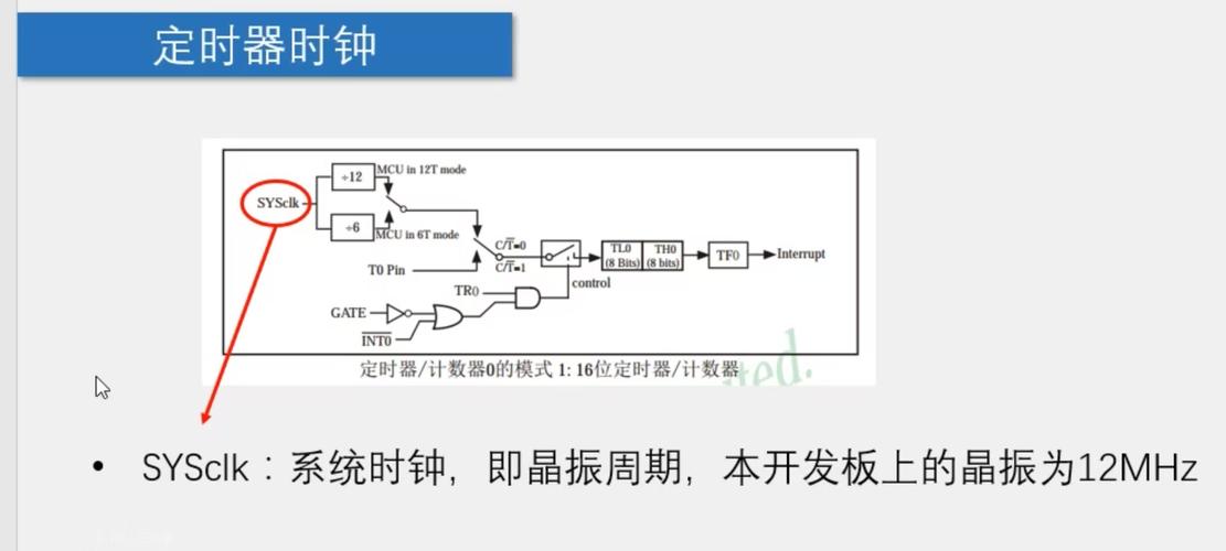 java定时器quartz配置