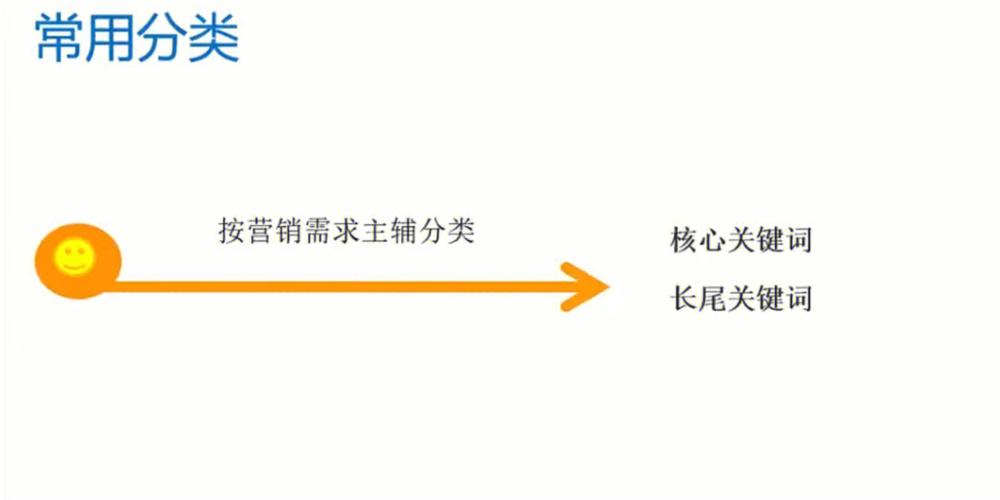 seo的词都放那些地方