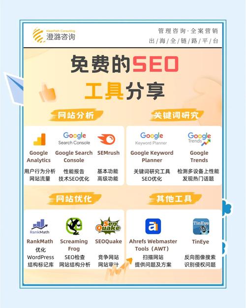 网站seo检查工具