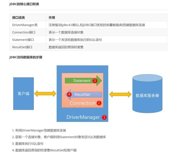 java基于odbc连接oracle的实现方法