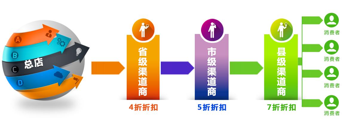 揭秘：轻松搭建三级分销系统，PHP源码助力电商新零售浪潮