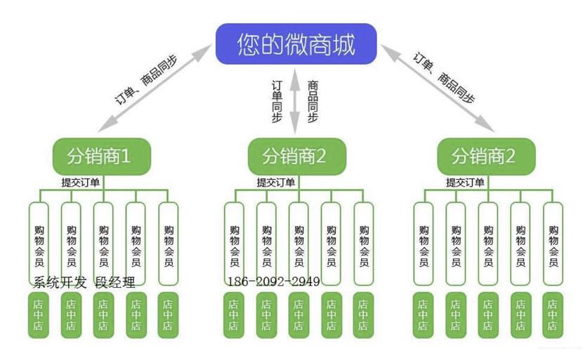 php 分销系统源码 下载