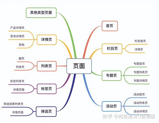 SEO优化应该如何进行呢