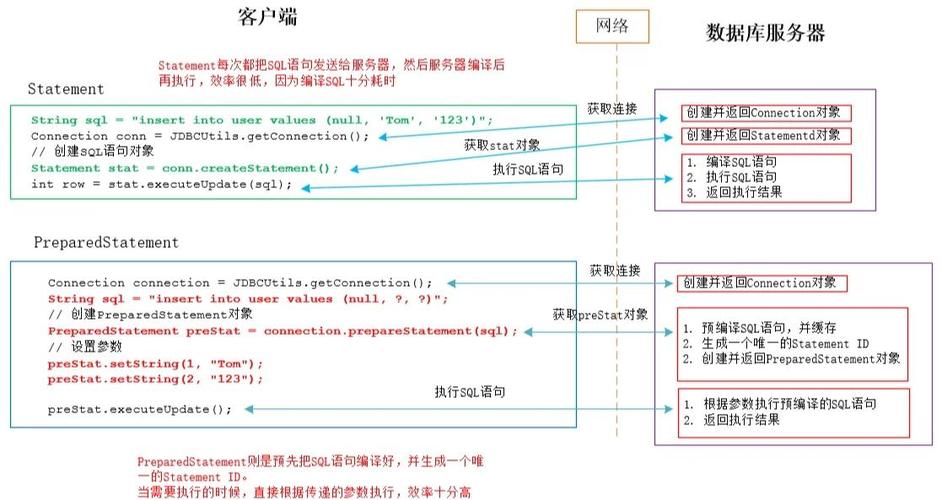jdbc连接oracle 写法