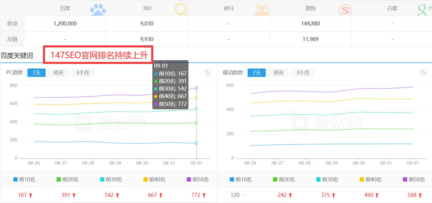 SEO的关键字优化：让你的网站脱颖而出