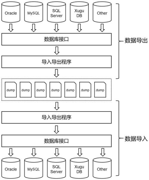 oracle全库备份