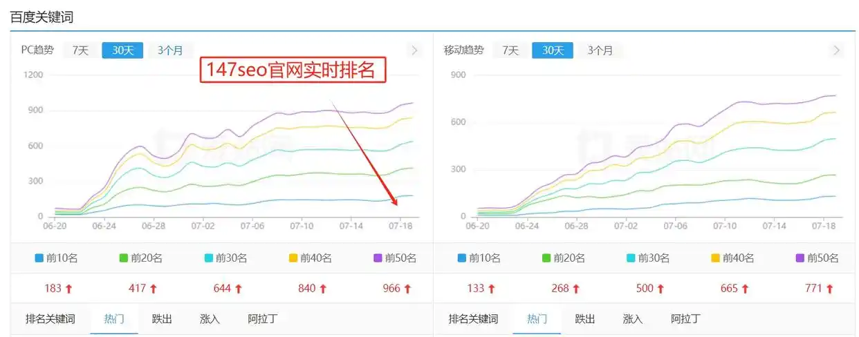 seo 关键字优化