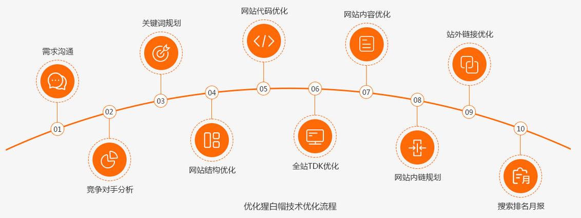 网站搜索引擎优化技巧