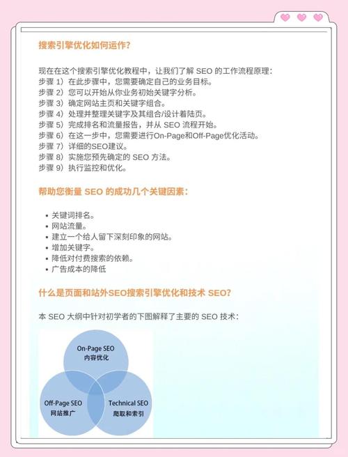seo 关键字优化