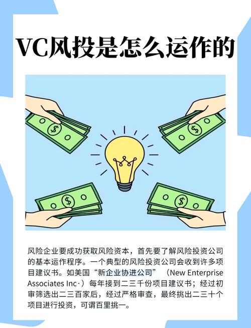 风投退出率