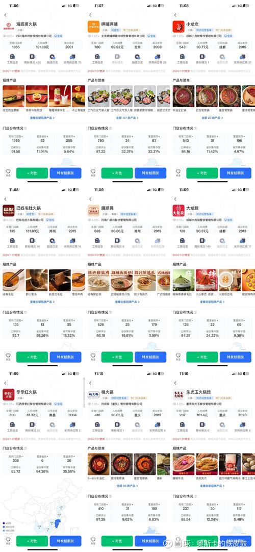 餐饮企业赢利模式