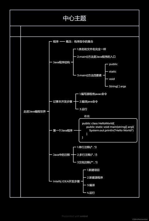 JAVA基础（第1天java介绍）