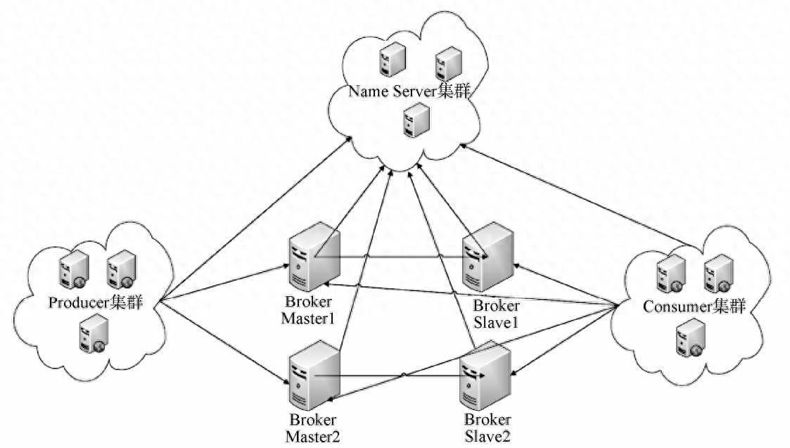 php amqp confirm