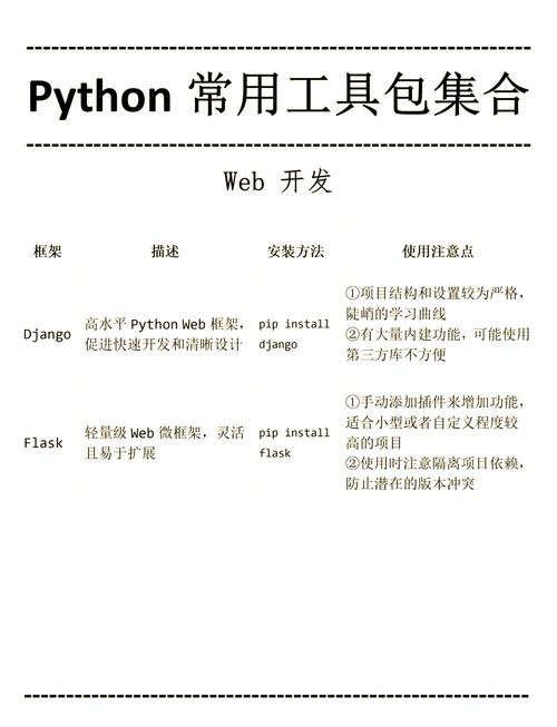 java -xms64m