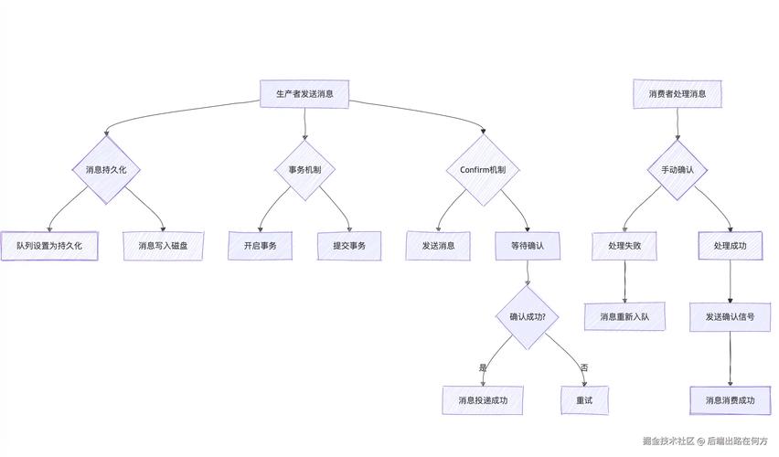 php amqp confirm