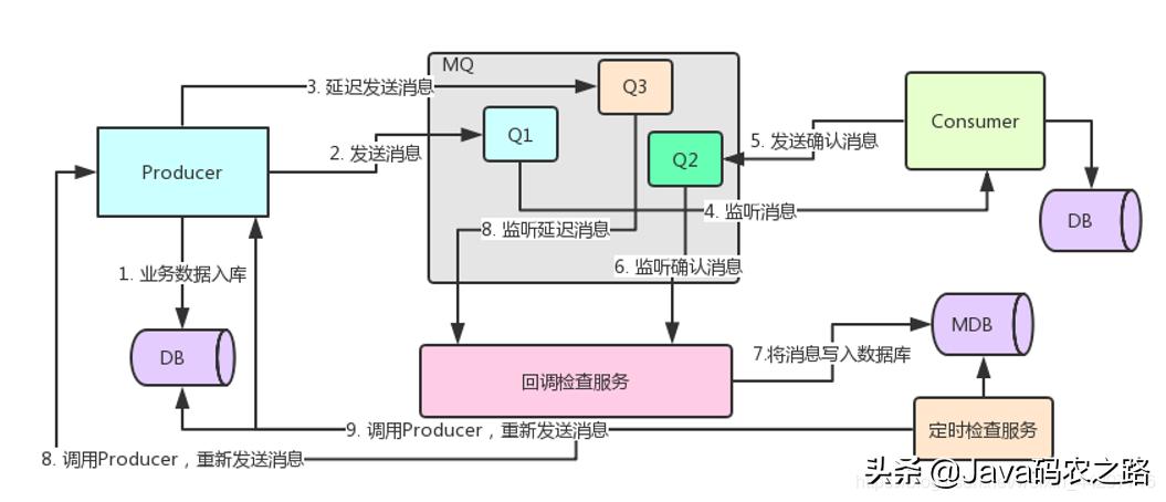 php amqp confirm