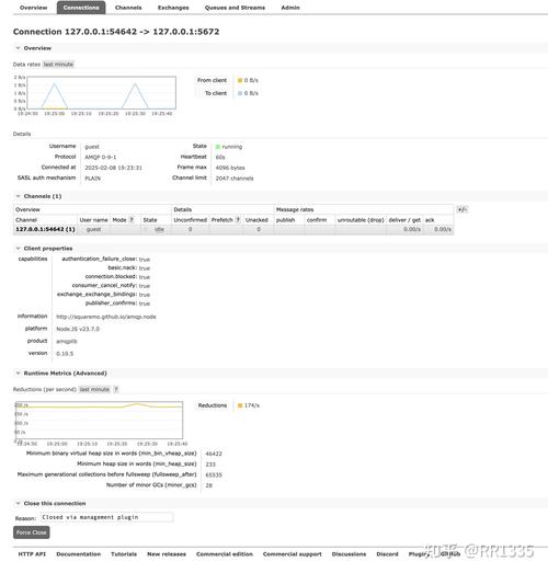 php amqp confirm