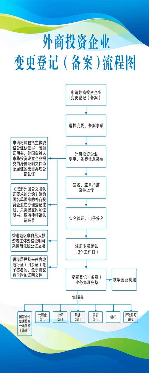 全民所有制企业改制为公司制流程