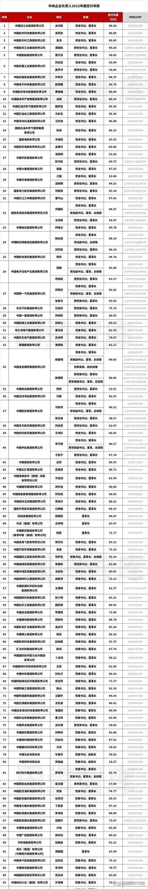 69户央企仍为全民所有制？年底前全部改为公司制
