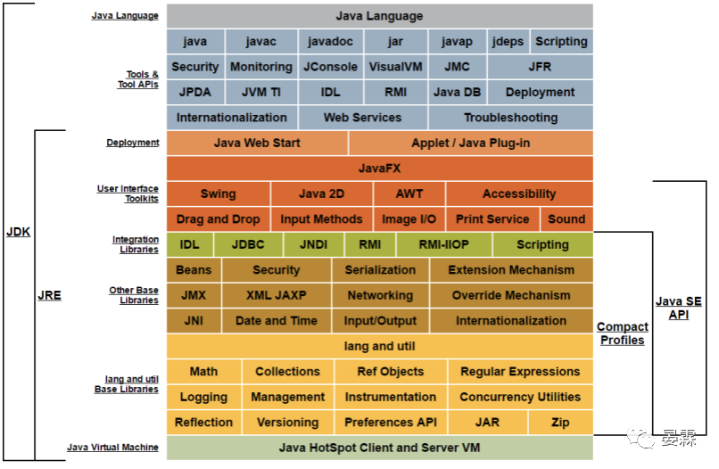 java -xms64m