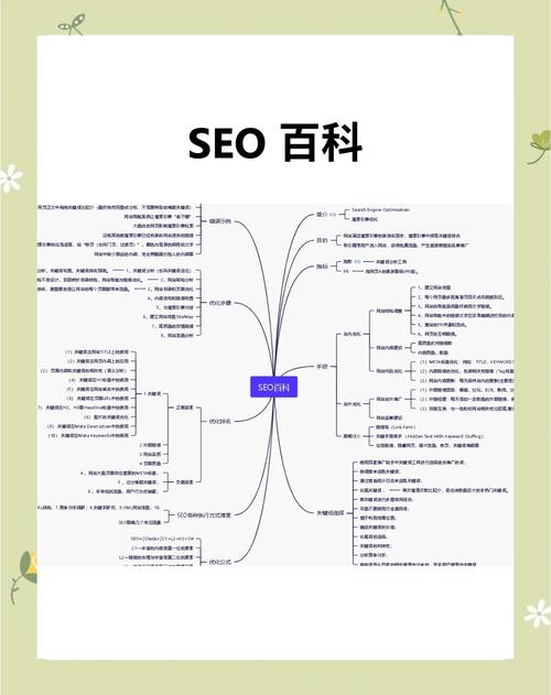 seo搜索优化