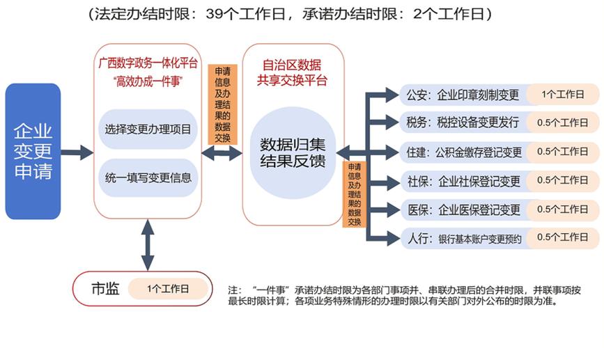 全民所有制企业改制为公司制流程